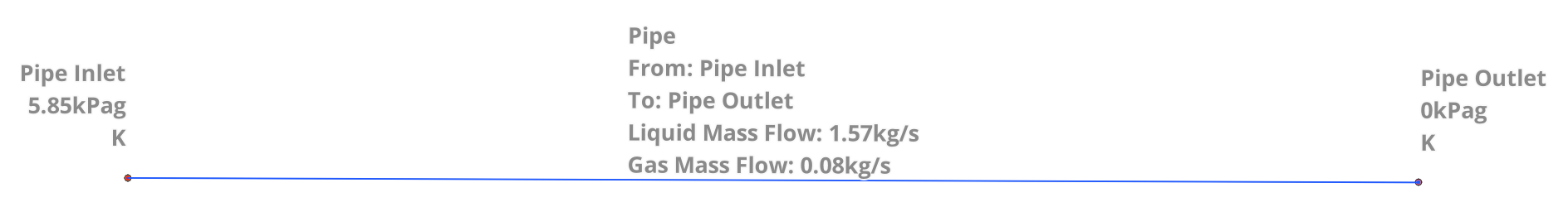 Fluidflow Example